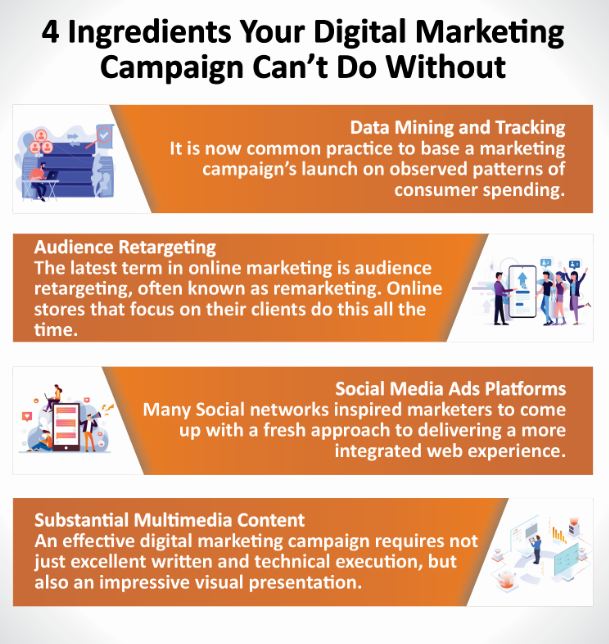 4 Ingredients Your Digital Marketing campaigns cant do without