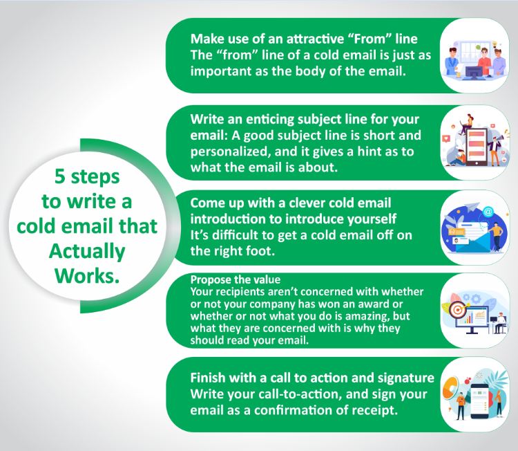 5 steps to write a cold email that actually works