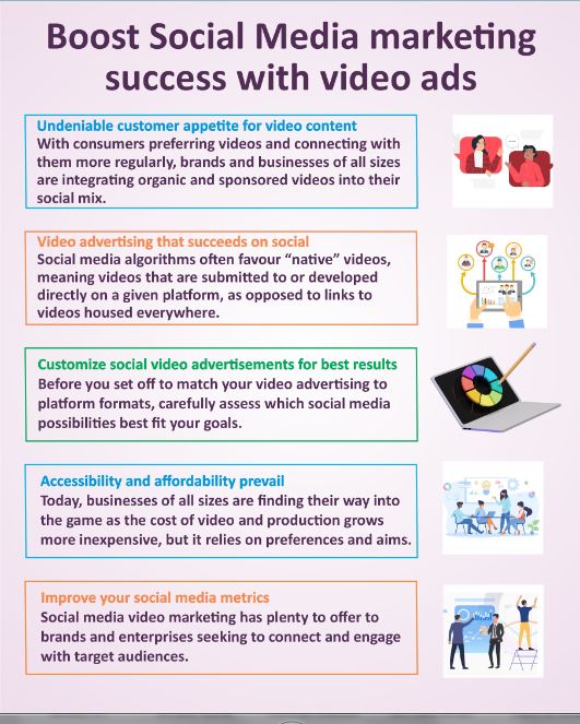 Boost Social Media marketing success with video ads