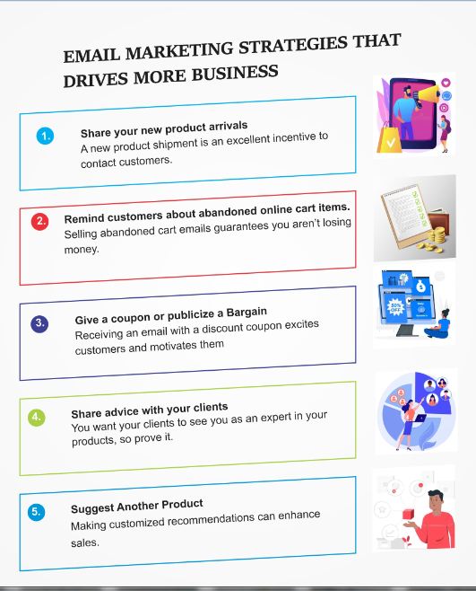 EMAIL MARKETING STRATEGIES THAT drives more business