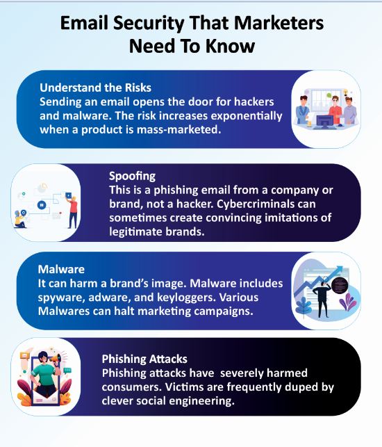 Email Security That Marketers need to know