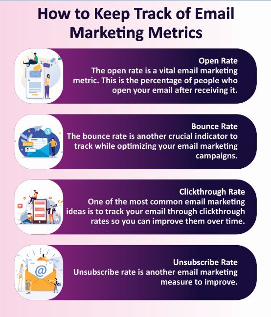 How to Keep Track of Email marketing metrics
